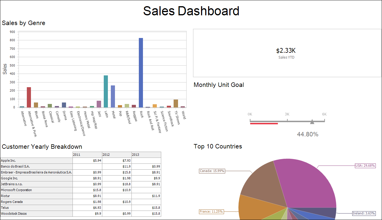 Dashboard